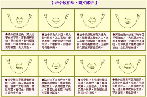 法令紋 面相|法令紋面相10大分析！深且長能長壽，「這特徵」中年。